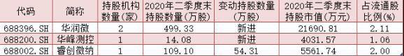 2020社保加仓股票排名国家队最新调仓曝光!社保基金、证金汇金、养老金(2)