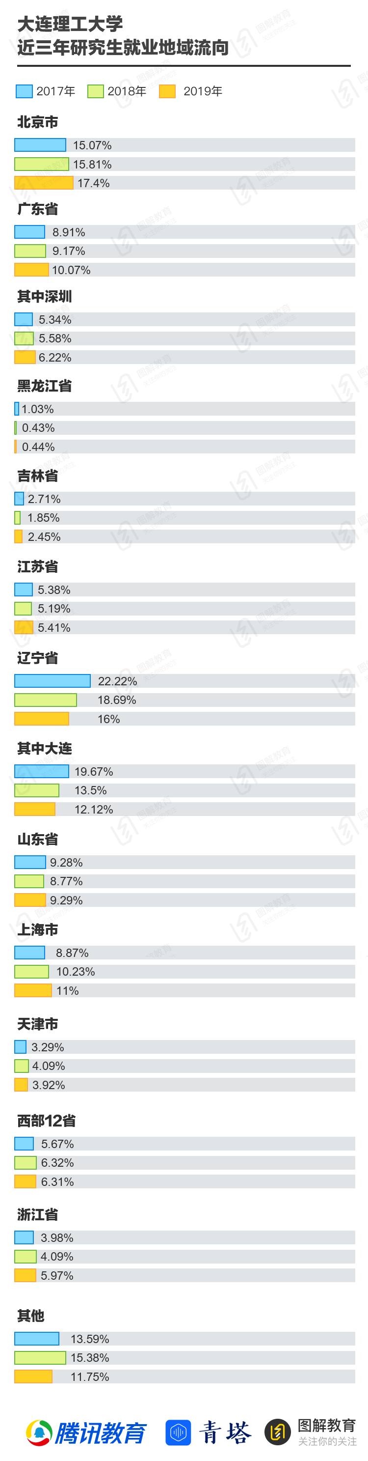 高校|去东北上大学！走