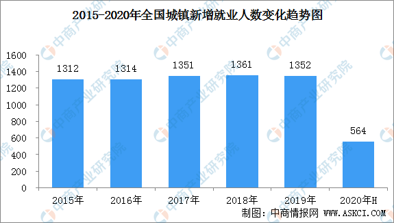 2020年厦门人口增加_厦门人口分布密度图(2)