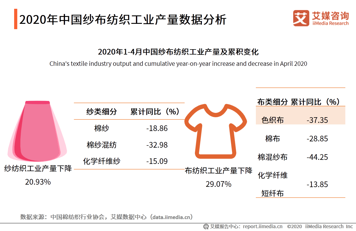 内衣市场分析报告_正常的精子分析报告图(2)