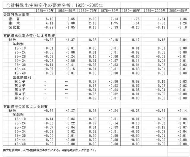 99年为什么出生人口少_大家都慌了中国出生人口为何少到如此地步 是好还是坏(3)