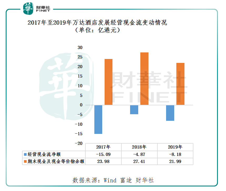 【解读】资产大甩卖！这家知名酒店企业能否脱离亏损的泥沼？