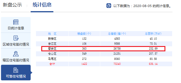 福州楼市“价格战”,到底谁赢了?