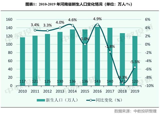 新生人口_亟待开发的百亿儿童医疗器械市场(2)