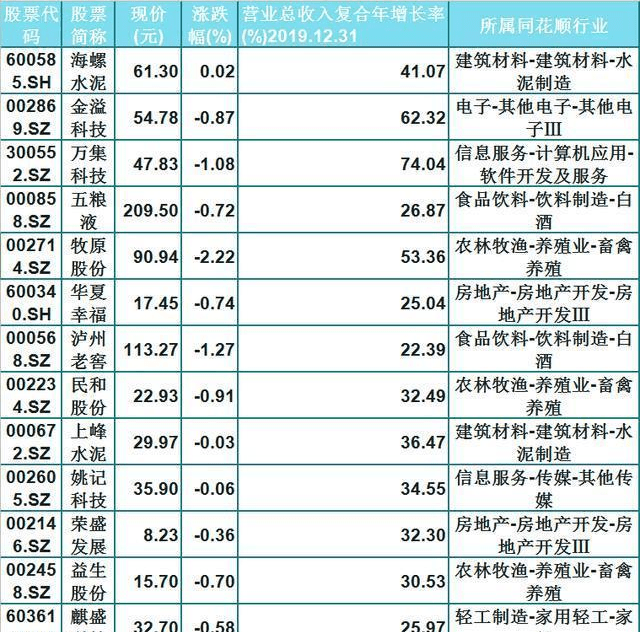 股票人气排名_股票头像