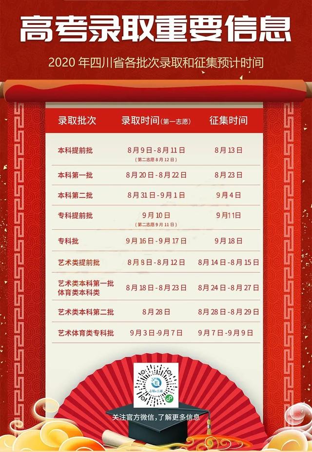 批次|四川2020年高考各批次投档录取时间出炉！