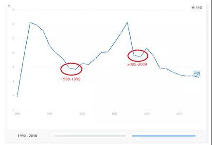 1976年中国gdp_中国2020年gdp(2)