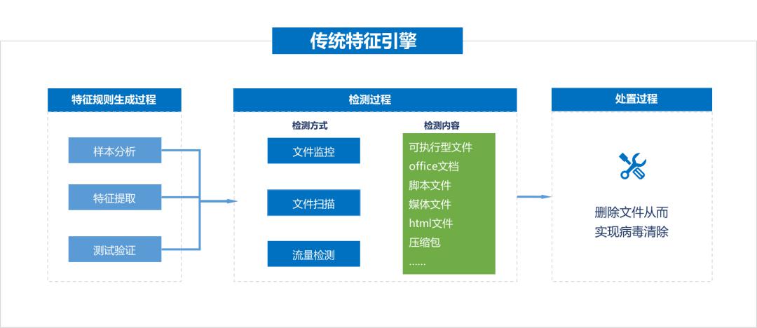 处置|又一知名制造商业务瘫痪，如何才能“快准好”处置恶性病毒？