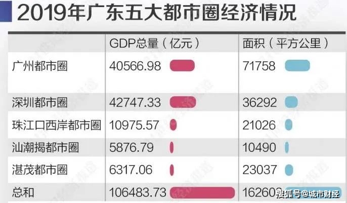 汕头与深圳谁人口多_深圳到汕头大巴图片(3)