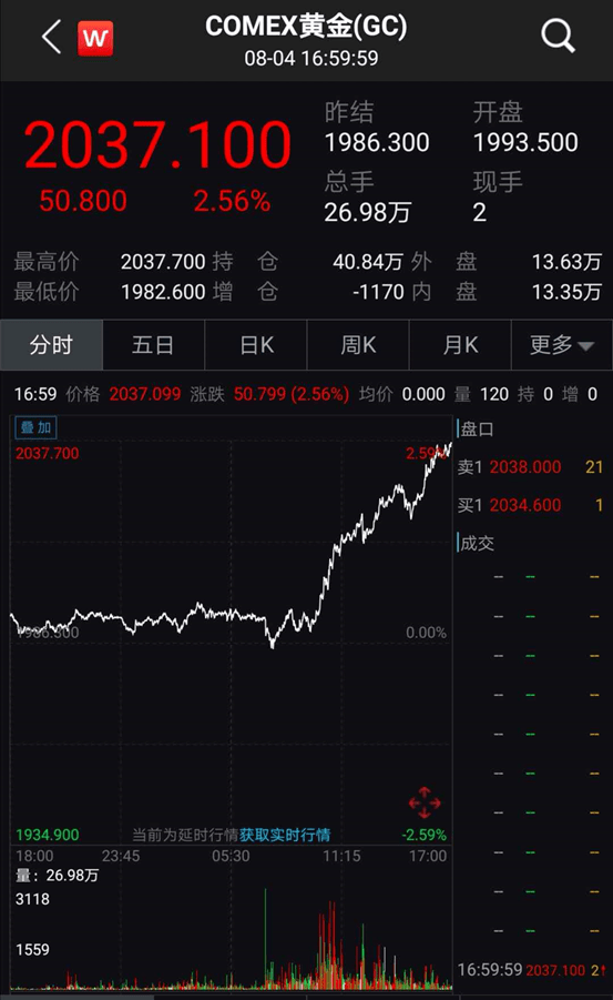 湖南黄金股价大涨9.99%，市场反响热烈