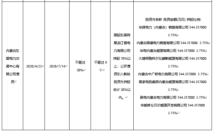 混改热点：7月落地13家！股权多元化助力电力体制改革和国家电网