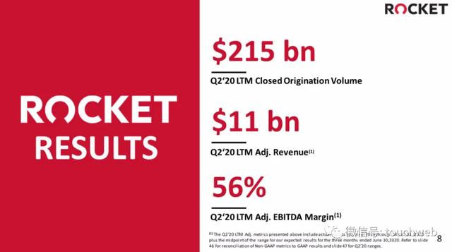 贷款|美国抵押贷款商Rocket上市：上涨20% 市值?427亿美元