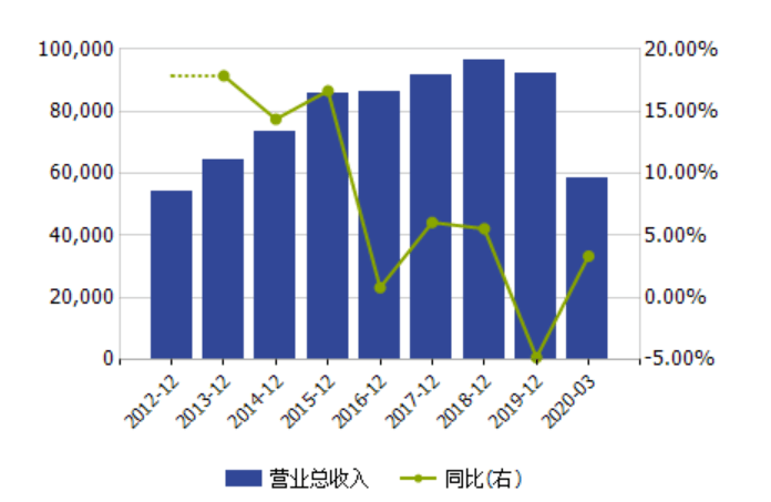 以gdp增长率替代风险溢价_随波逐势 美元流动性与风险溢价解构 二季度大类资产配置展望(3)