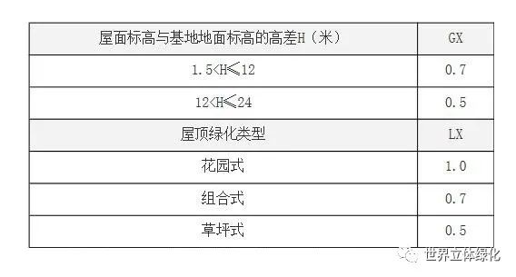 人均绿地面积标准_中国绿地面积有多大