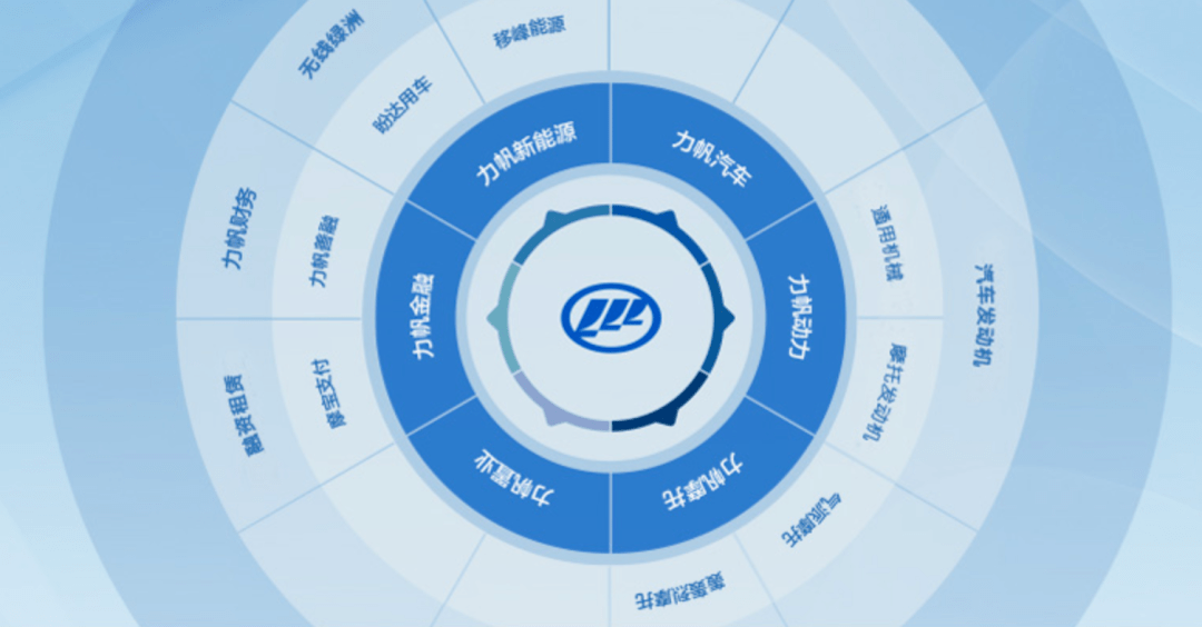 力帆股份资不抵债，这个盘吉利接还是不接？