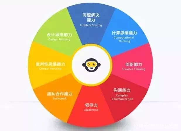 三优伴童：编程教育对孩子的重要性有多大？