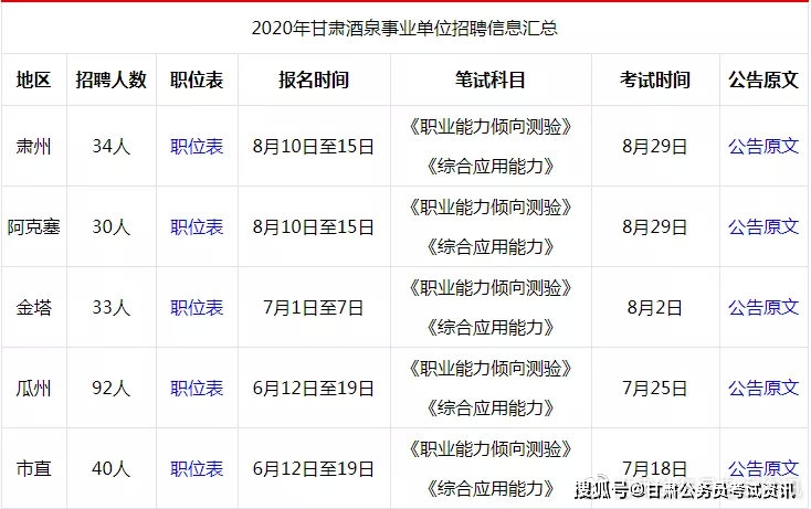 肃州招聘_酒泉肃州医疗招聘35人天使备考 护理课程视频 医疗招聘在线课程 19课堂(5)