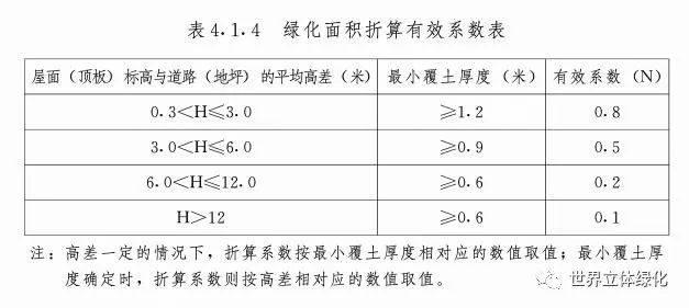 人均绿地面积标准_中国绿地面积有多大
