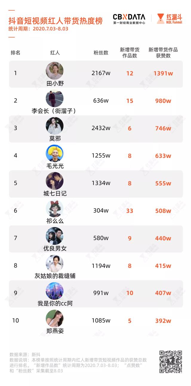 直播|小哥直播卖玉石月入1.3亿，单价4380元的货一场能卖几百个