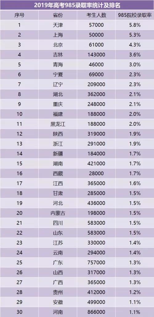 各省高考排名_全国各省高考排名(3)