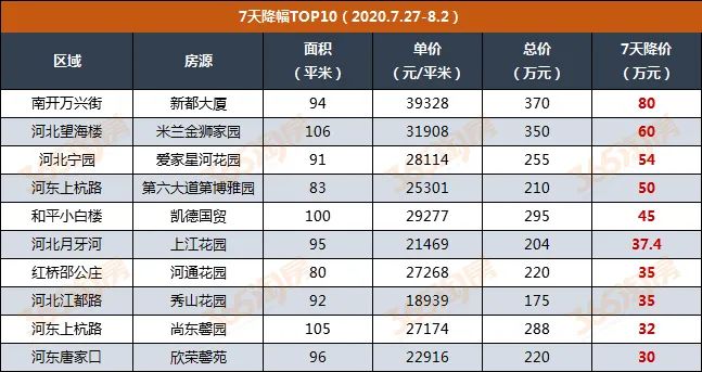 天津市2018年死亡人口认领_天津市人口分布图(2)