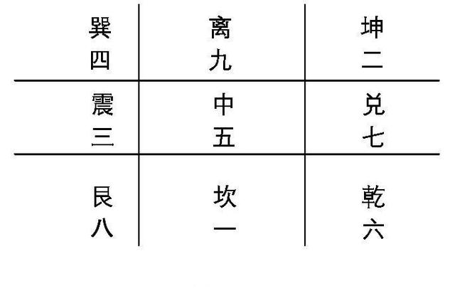 第二十六章:奇门遁甲阵符天时地利人和神助之地利_九宫