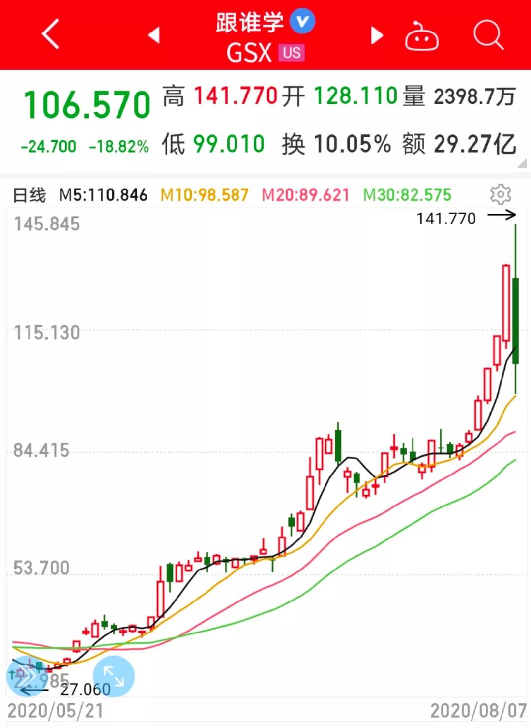 中概股大跌！被做空12次，大牛股股价创新高后下跌30%，市值蒸发超400亿_搜狐网