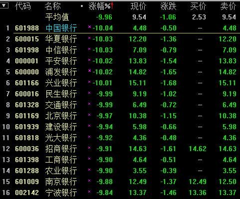 什么是银行股股息率 3bfb0384aade42d2abf2aceea72dd21a.jpeg
