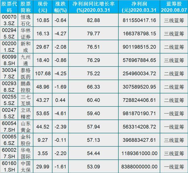 业绩增长是GDP的几倍是好的_业绩增长图片