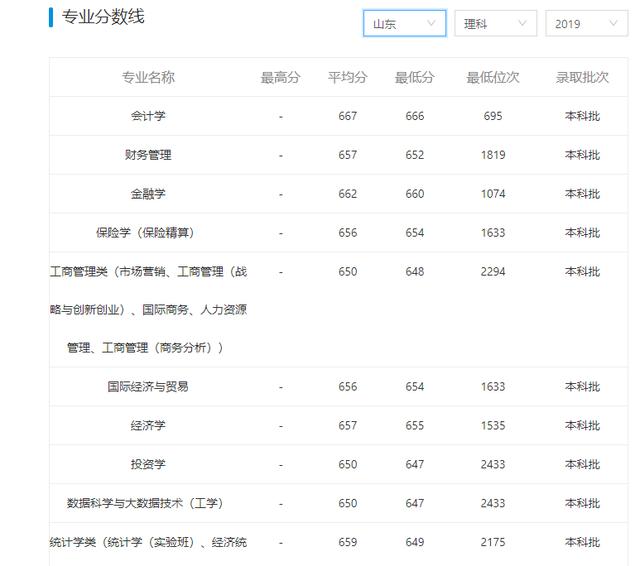 精算学专业排名_张伟专业团队(3)