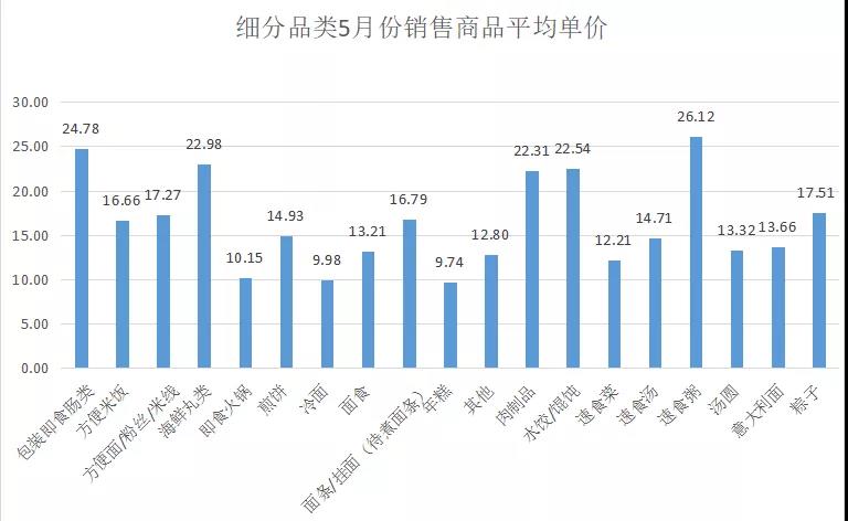 多多参谋:“宅经济”带火方便速食,速食菜年复合增长7.81% - 第3张 - 多多参谋 多多参谋:“宅经济”带火方便速食,速食菜年复合增长7.81% - 第3张