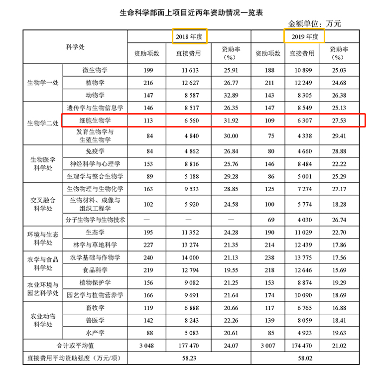 2020人口普查注意点_2020人口普查(3)