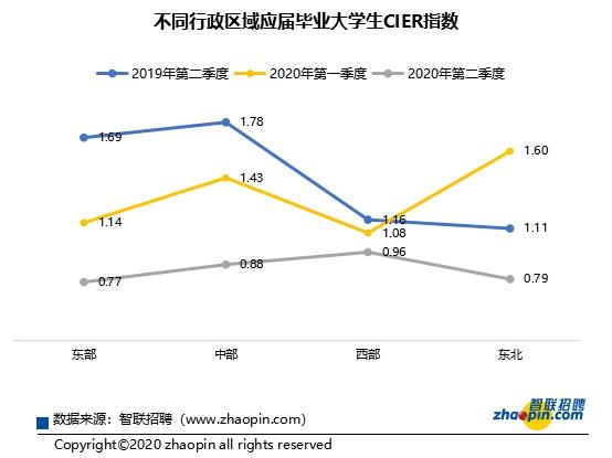 2020全国城市二季度g_城市