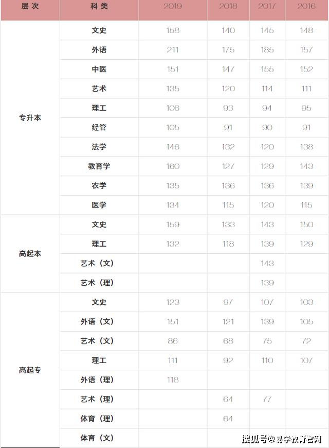 60岁以上人口英语怎么说(3)