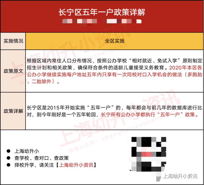 消息资讯|学区房的坑！上海12区不同程度实施“五年一户”！不注意可能被统筹！