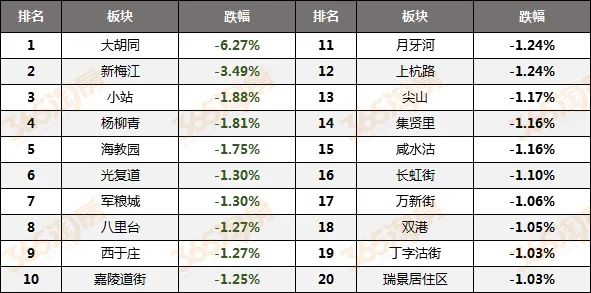 天津二手房价最新消息分析报告