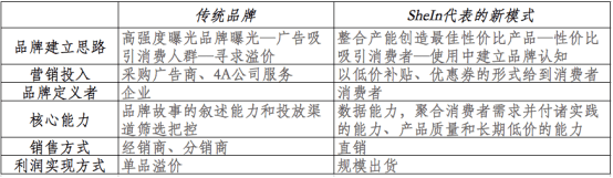 品牌|在内循环大时代里，谁能成为中国的“宝洁”与“可口可乐”？