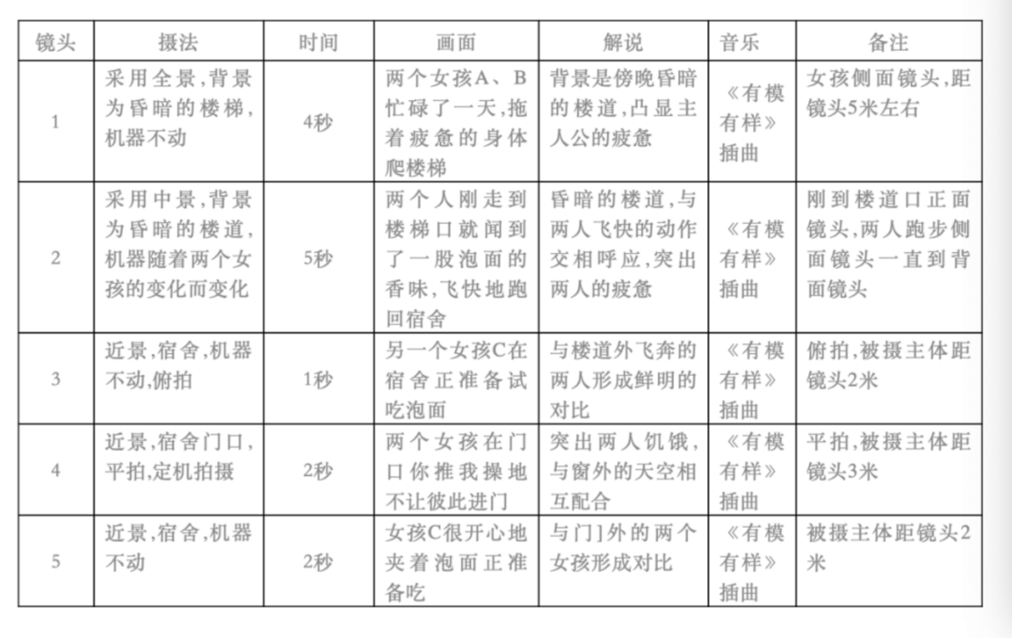 短视频脚本怎么写?3分钟教你写出高质量脚本(附百套模板)