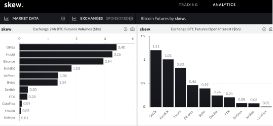服务|OKEx能否成为下一波牛市的引领者？