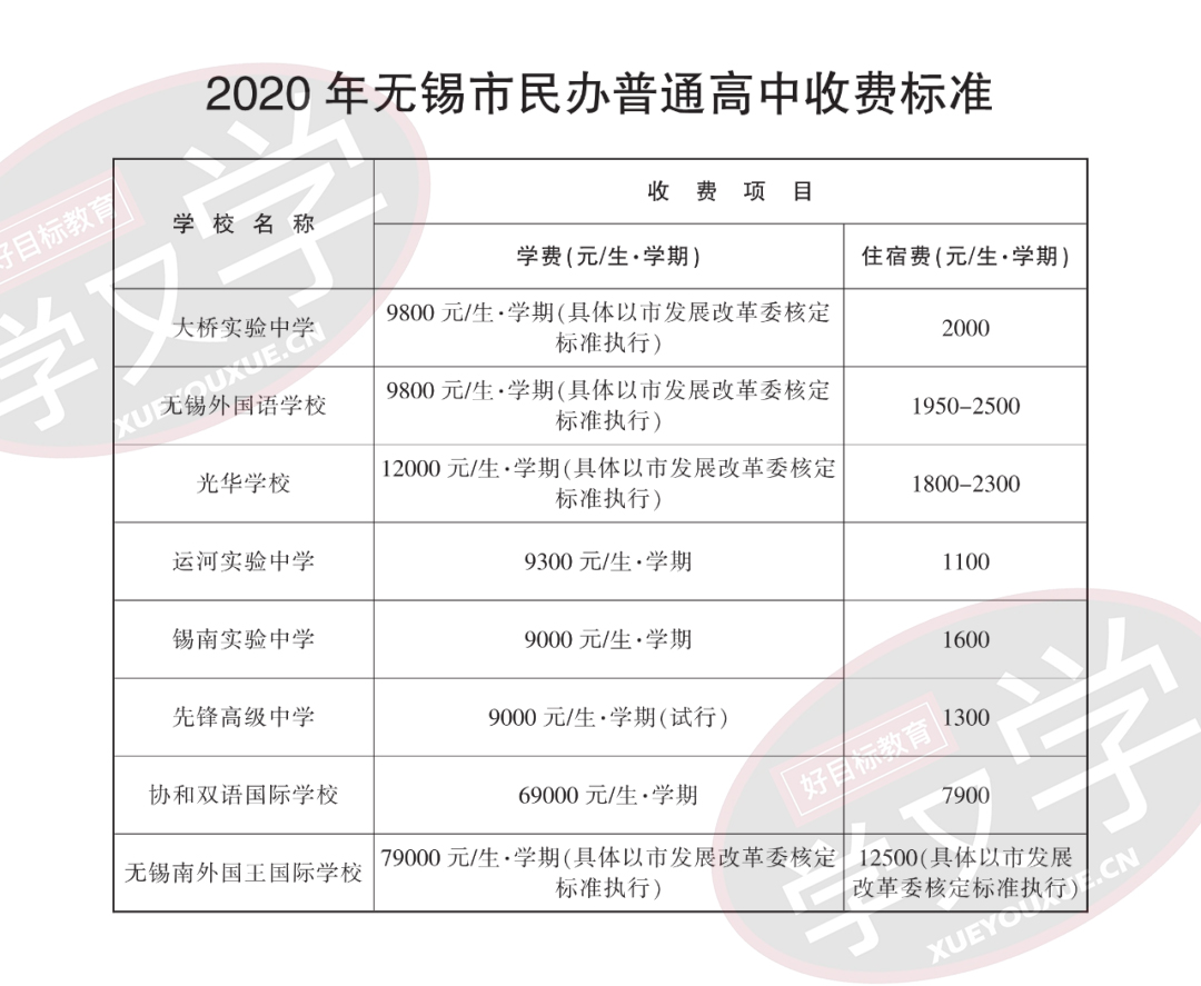 2020年无锡市小学排名_无锡师范附属太湖新城小学2020年招聘编外工作人员