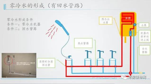67厨房离卫生间太远,淋浴前要放很多冷水,有什么解决方法?_热水器
