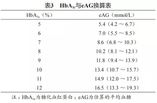 标准|糖尿病专家:最新ADA糖尿病医学诊疗标准更新解读