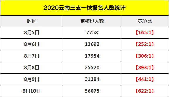 云南人口中的根正是什么意思_云南哈尼族人口分布图