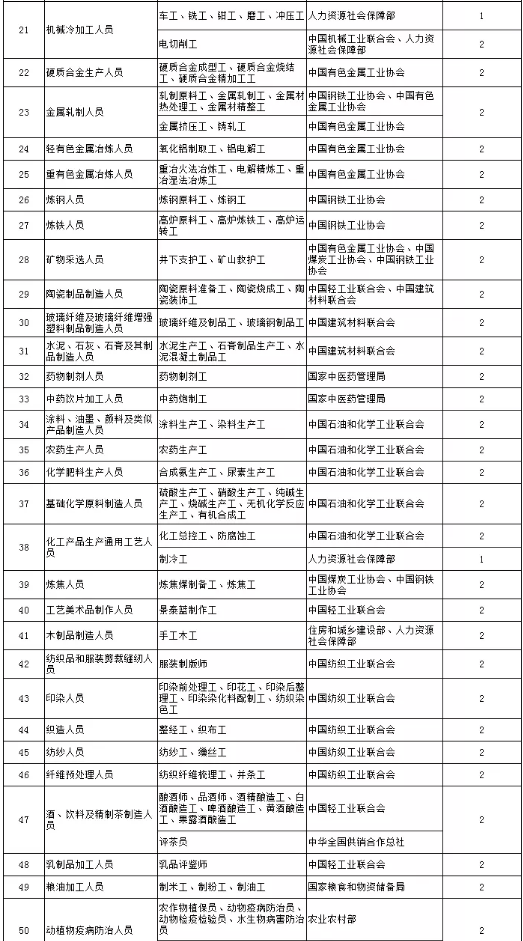 人口人才政策及效果评价_人口政策图片