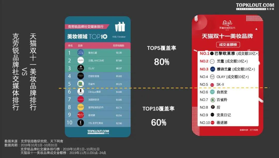 观点评论|0202年了，你的社交营销跟上节奏了吗？