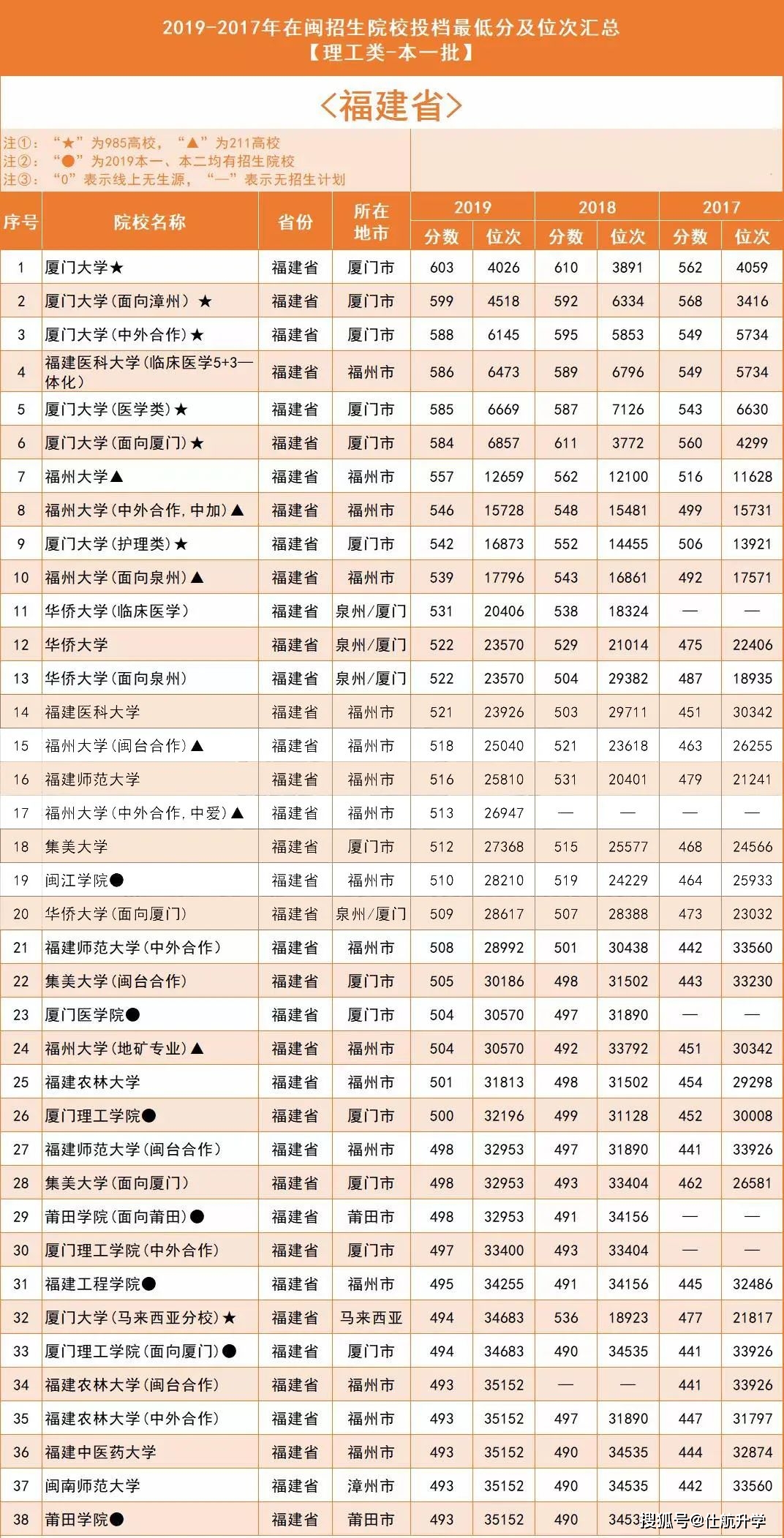 2019年全国人口分省排名_各省人口排名