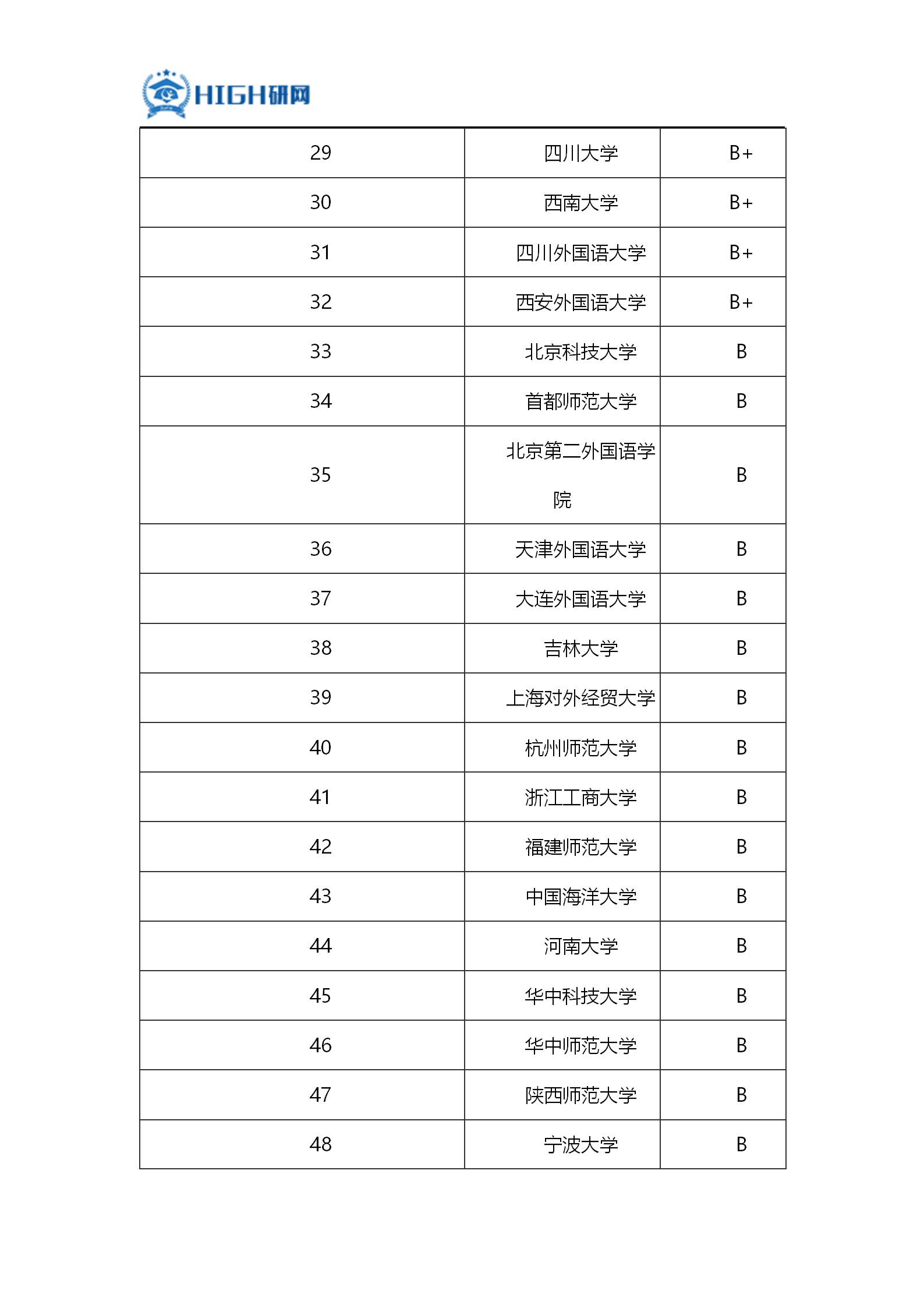 世界语言难度排名_世界语言难度排行(3)