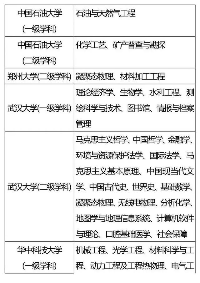 高校|985、211重点学科你都了解吗？