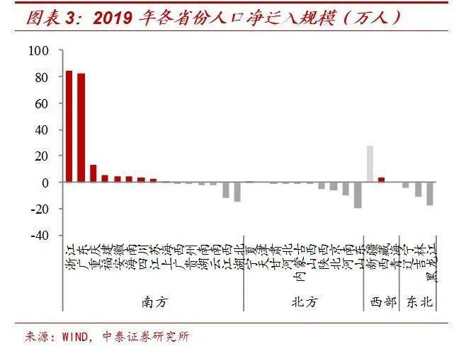 历年人口净流入省份排名_福州人口净流入趋势图