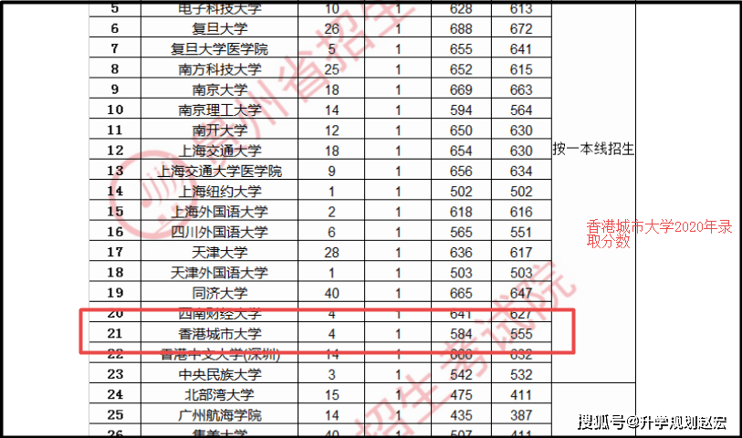 2020年贵州出生人口数量_2020年贵州脱贫统计图(3)